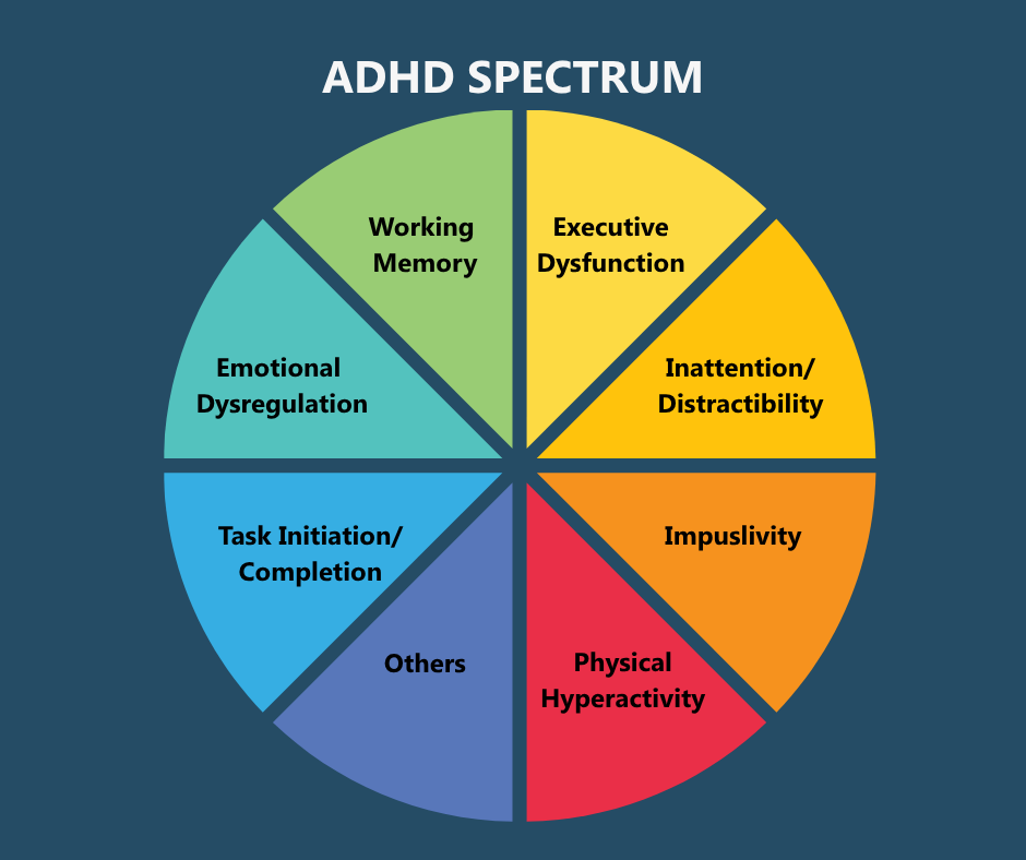 ADHD
