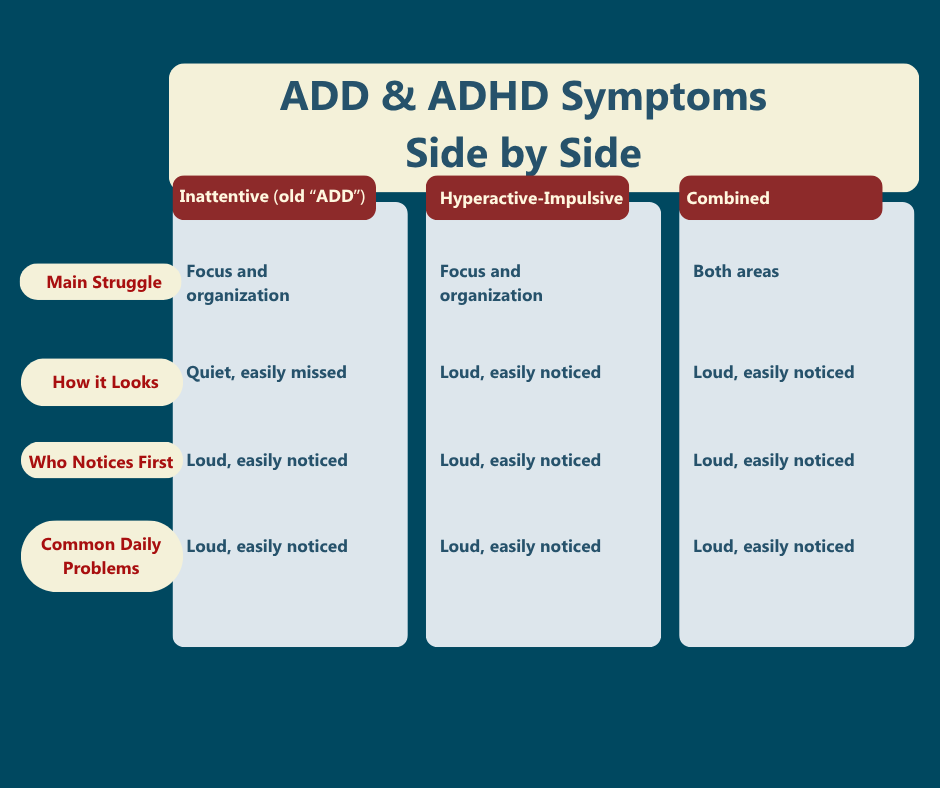 add & adhd